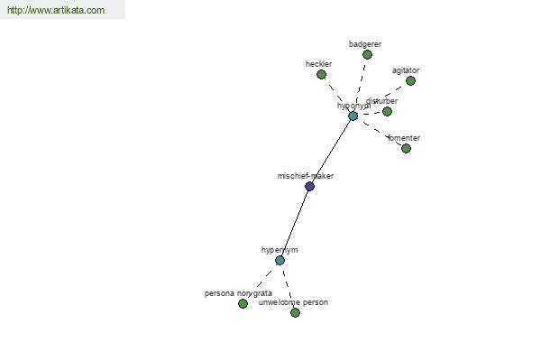 click for definition