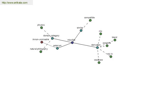 click for definition