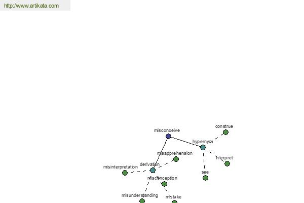 click for definition