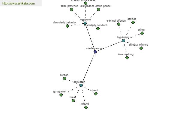 click for definition