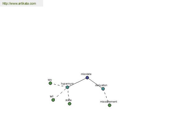 click for definition