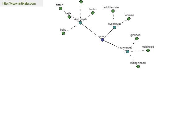 click for definition