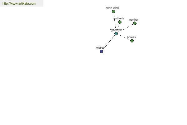 click for definition