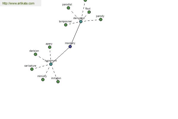 click for definition