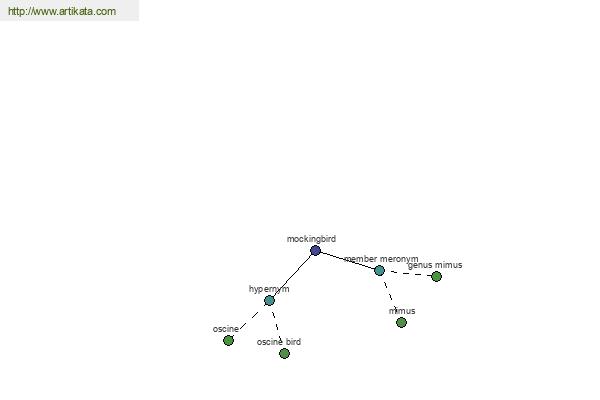 click for definition