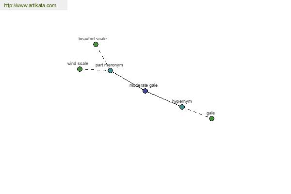 click for definition