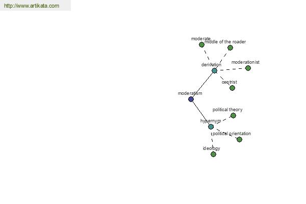 click for definition