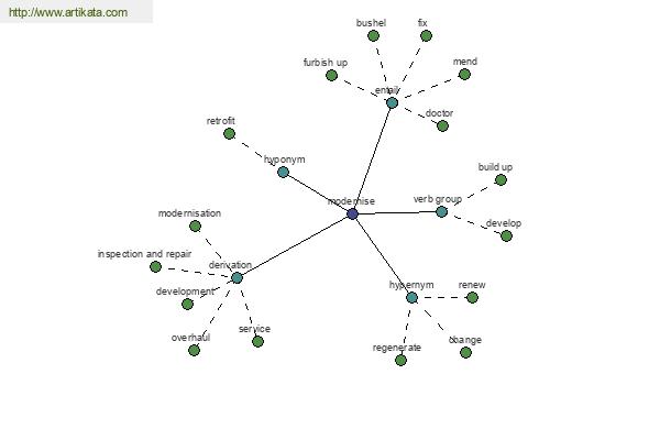 click for definition