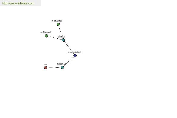 click for definition