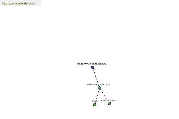 click for definition