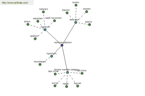 click for definition