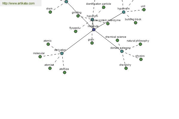 click for definition