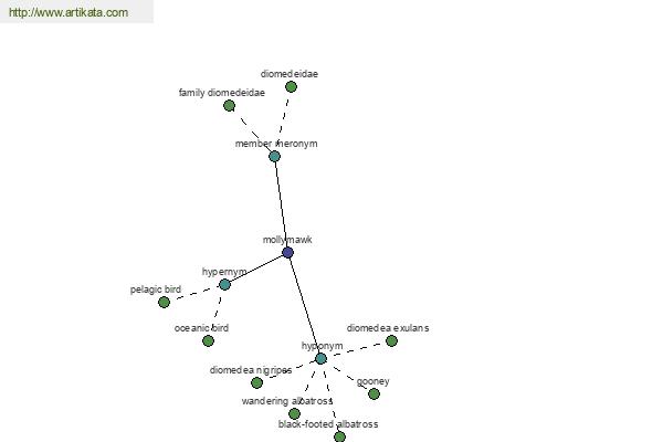 click for definition