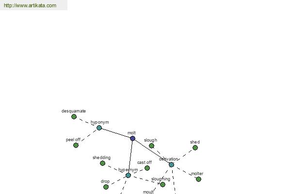 click for definition