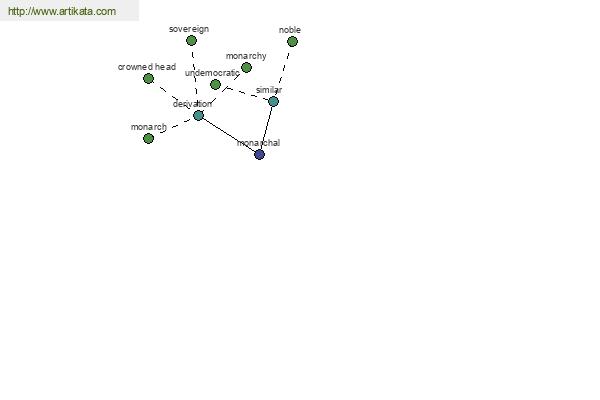 click for definition