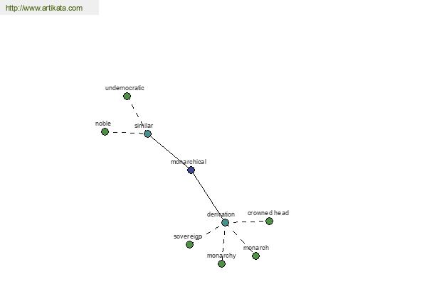 click for definition