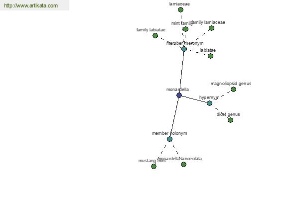 click for definition