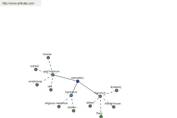 click for definition