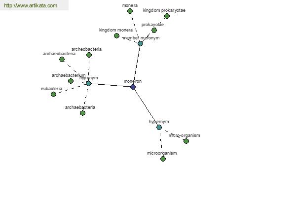 click for definition