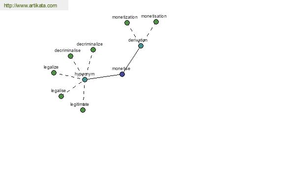 click for definition