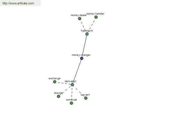 click for definition