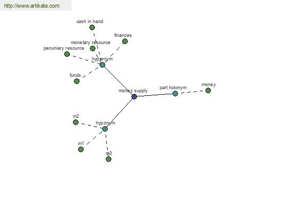 click for definition