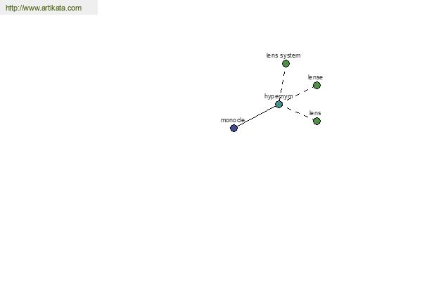 click for definition