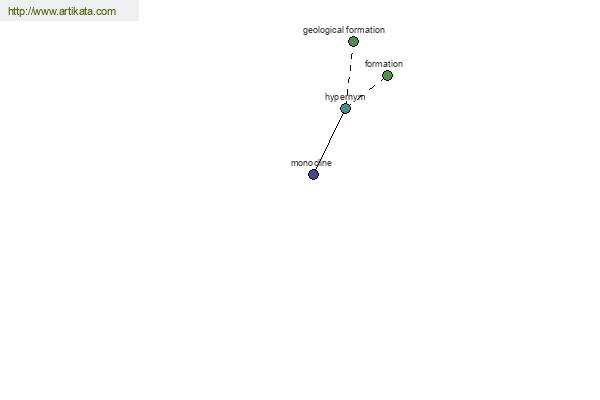 click for definition