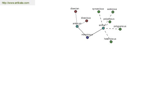 click for definition