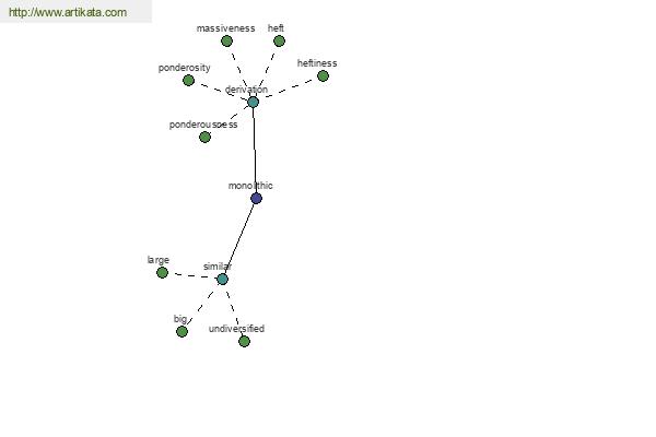 click for definition