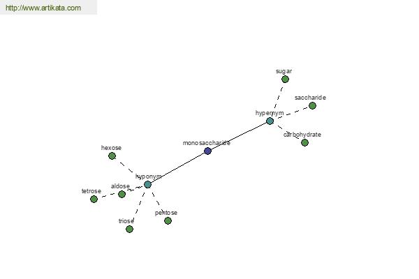 click for definition