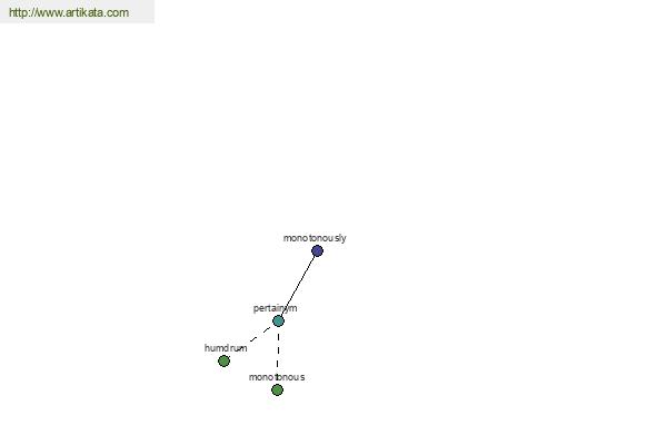 click for definition