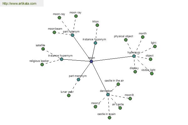 click for definition