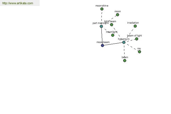 click for definition