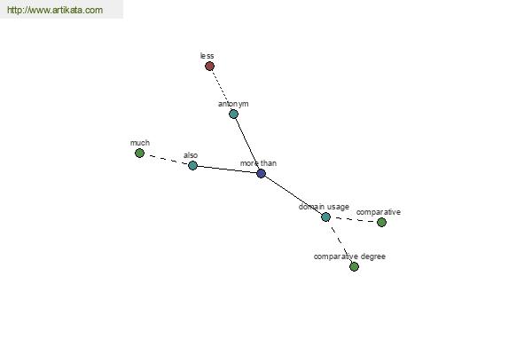 click for definition