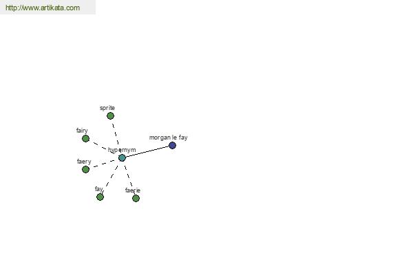 click for definition