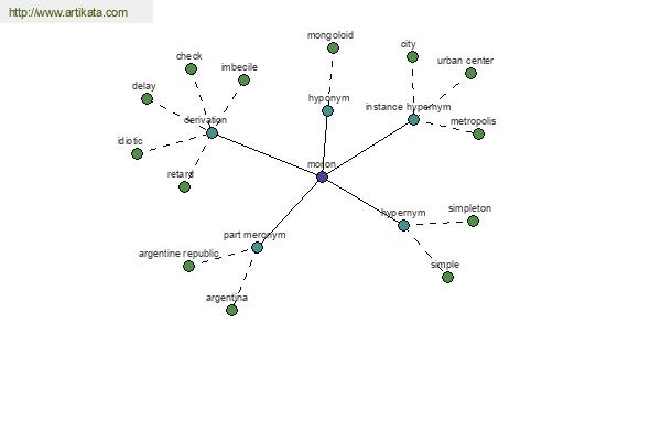 click for definition