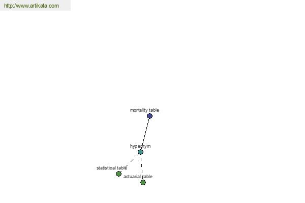 click for definition