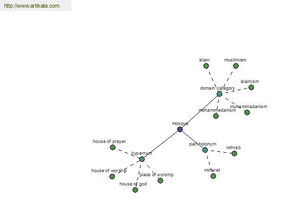 click for definition