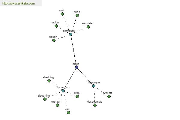 click for definition