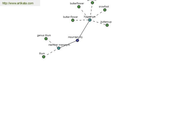 click for definition