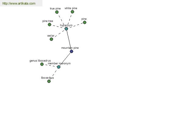 click for definition