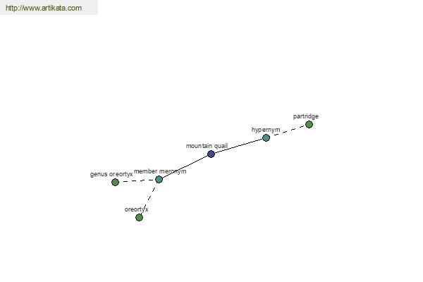 click for definition