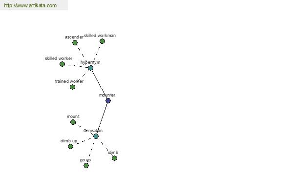 click for definition