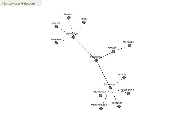 click for definition