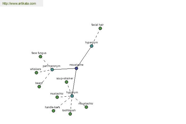 click for definition