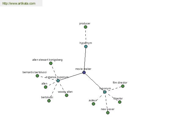 click for definition