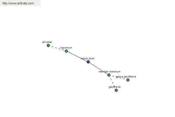 click for definition