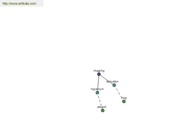 click for definition