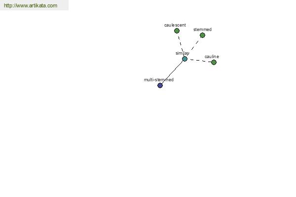 click for definition